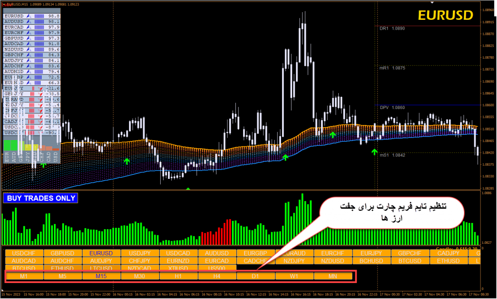 آموزش و دانلود رایگان سیستم معاملاتی Winning Forex Trading System مخصوص فارکس در متاتریدر 4