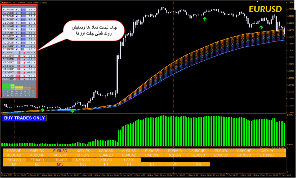 آموزش و دانلود رایگان سیستم معاملاتی Winning Forex Trading System مخصوص فارکس در متاتریدر 4