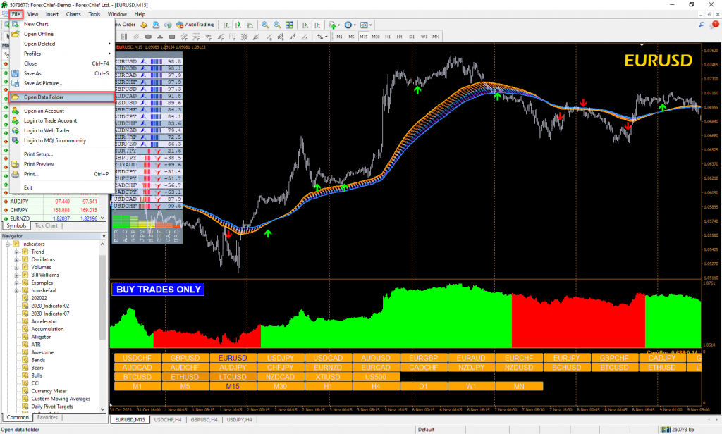 آموزش و دانلود رایگان سیستم معاملاتی Winning Forex Trading System مخصوص فارکس در متاتریدر 4