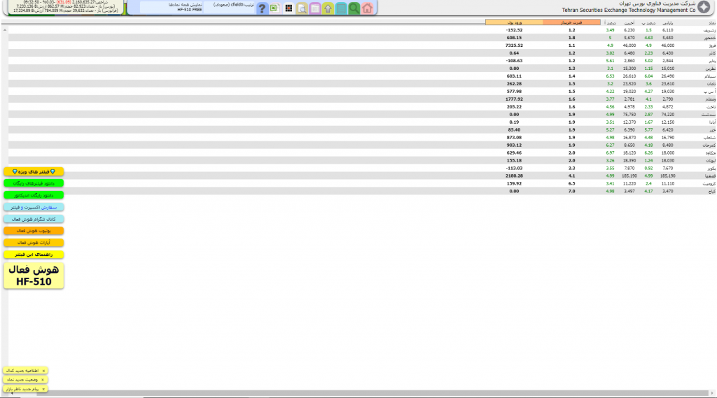 فلیتر نوسانگیری سهم هایی که به زودی صف خرید می شوند مخصوص بورس ایران tsetmc