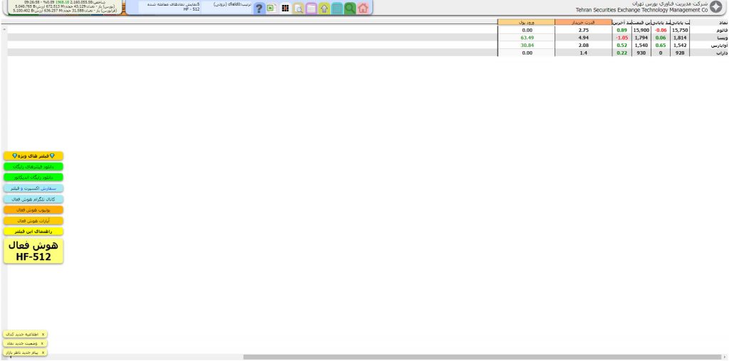 فیلتر نوسانگیری بر اساس حجم و نسبت اطلاعات حقیقی و حقوقی مخصوص بازار بورس ایران tsetmc