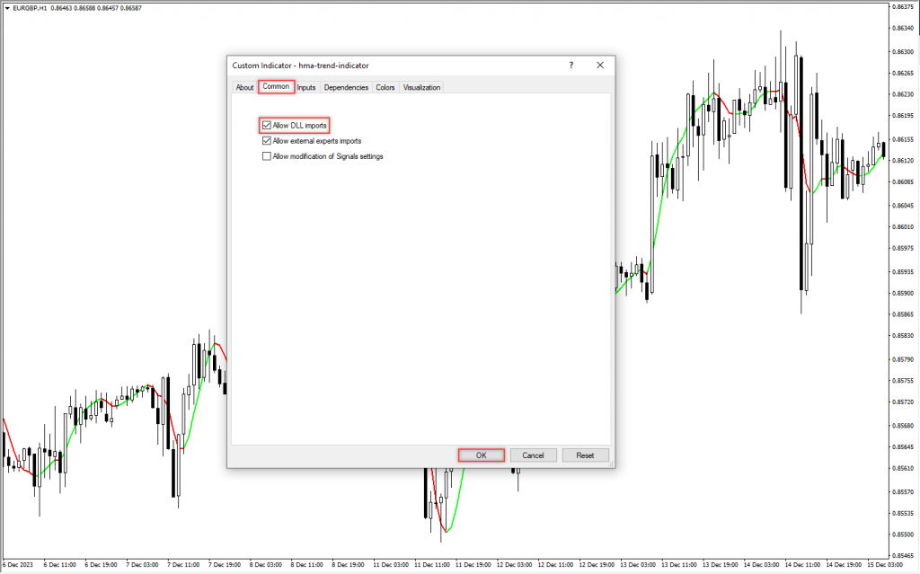 اندیکاتور HMA Trend مخصوص فارکس در متاتریدر 4 تایم فریم 1 ساعت