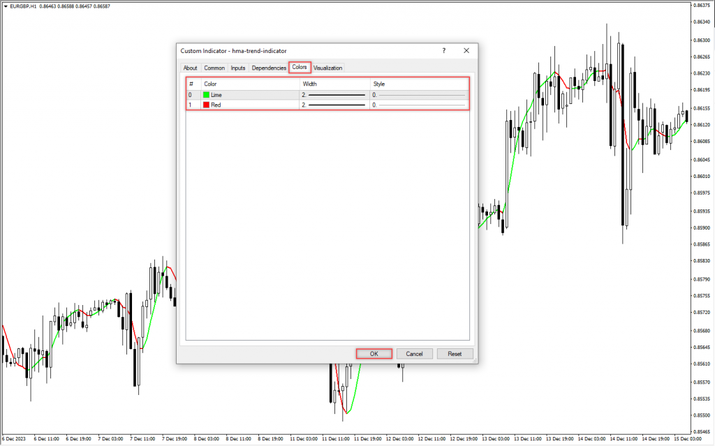 اندیکاتور HMA Trend مخصوص فارکس در متاتریدر 4 تایم فریم 1 ساعت