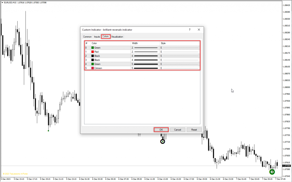 اندیکاتور Brilliant Reversal مخصوص فارکس در متاتریدر 4 تایم فریم 15 دقیقه