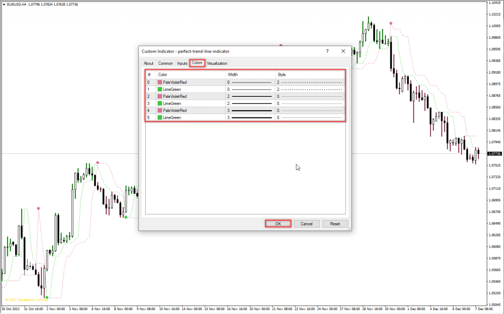 اندیکاتور Perfect Trendline مخصوص فارکس در متاتریدر 4 تایم فریم 4 ساعت