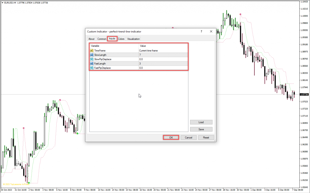 اندیکاتور Perfect Trendline مخصوص فارکس در متاتریدر 4 تایم فریم 4 ساعت