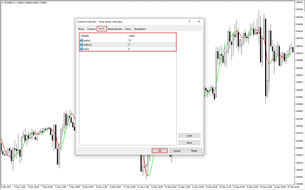 اندیکاتور HMA Trend مخصوص فارکس در متاتریدر 4 تایم فریم 1 ساعت