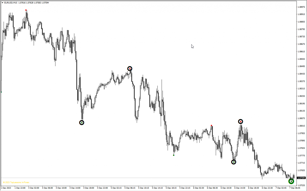 اندیکاتور Brilliant Reversal مخصوص فارکس در متاتریدر 4 تایم فریم 15 دقیقه
