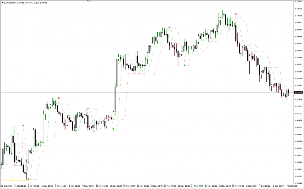 اندیکاتور Perfect Trendline مخصوص فارکس در متاتریدر 4 تایم فریم 4 ساعت