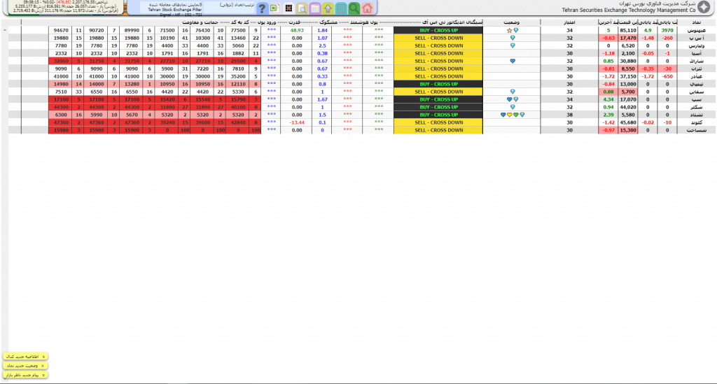 فیلتر نوسان گیری تی اس آی بر اساس اندیکاتور TSI کد HF-193-TSI مخصوص بورس ایران tsetmc