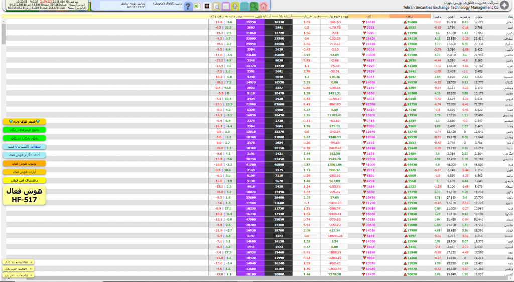 فیلتر شناسایی کف و سقف قیمتی ماهانه کد HF-517 مخصوص بورس ایران tsetmc