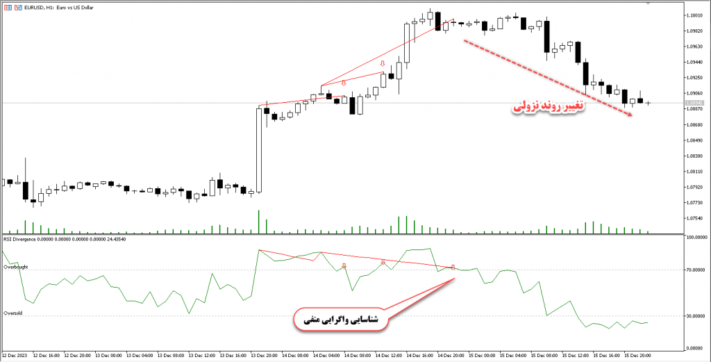 فیلتر نوسان گیری چند روزه بر اساس واگرایی اندیکاتور RSI کد HF-188-RSI مخصوص بورس ایران tsetmc