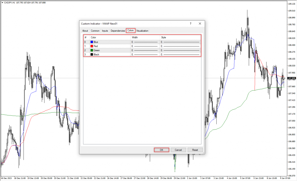 آموزش و دانلود رایگان اندیکاتور New VWAP مخصوص فارکس در متاتریدر 4