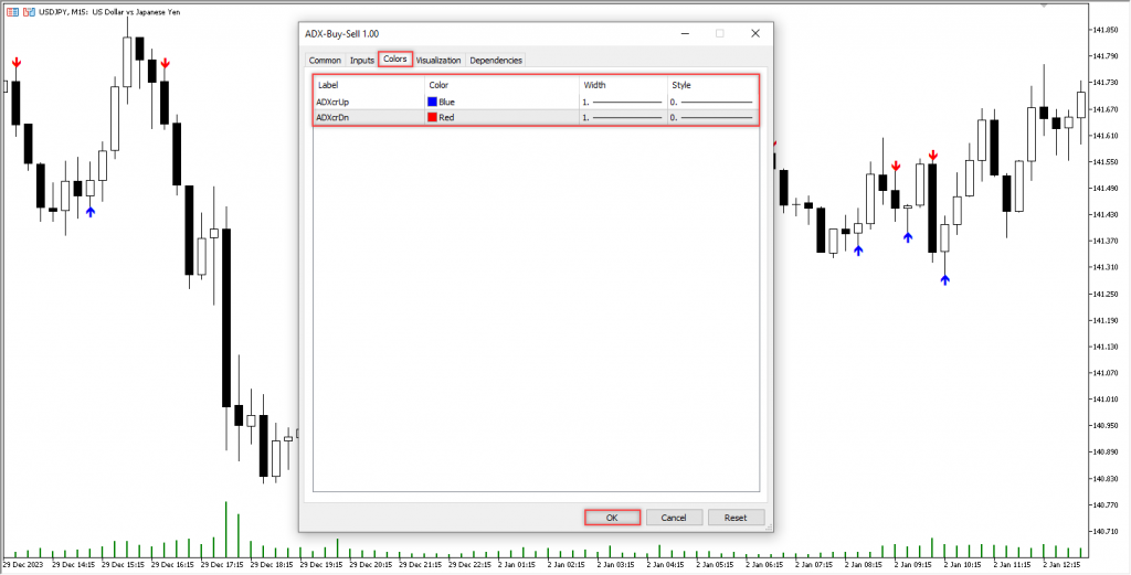 آموزش و دانلود رایگان اندیکاتور ADX Buy Sell مخصوص فارکس در متاتریدر 5