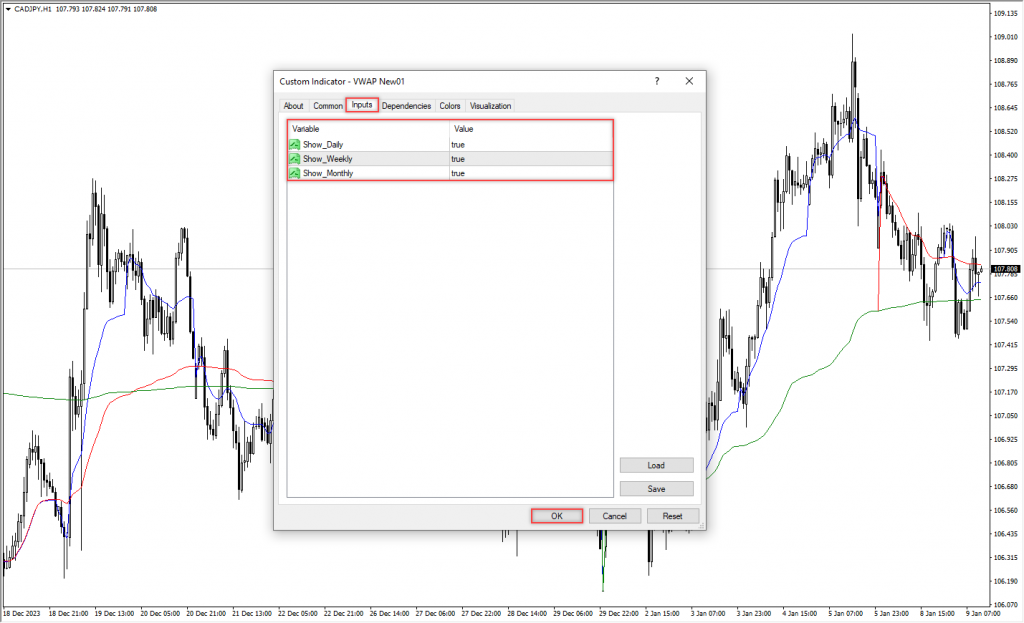 آموزش و دانلود رایگان اندیکاتور New VWAP مخصوص فارکس در متاتریدر 4