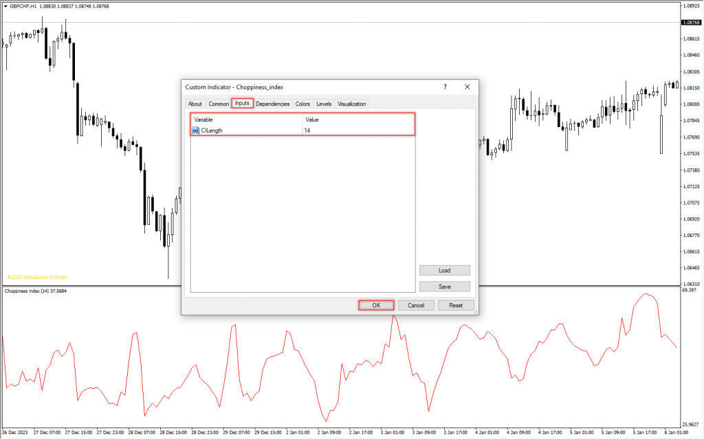 آموزش و دانلود رایگان اندیکاتور Choppiness Index مخصوص فارکس در متاتریدر 4