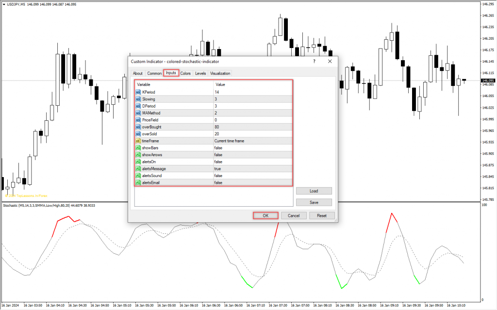 آموزش و دانلود رایگان اندیکاتور Colored Stochastic مخصوص فارکس در متاتریدر 4