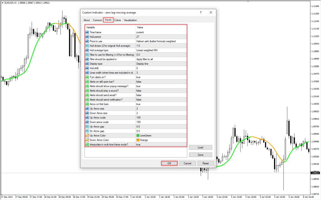 آموزش و دانلود رایگان اندیکاتور Zerolag Moving Average مخصوص فارکس در متاتریدر 4