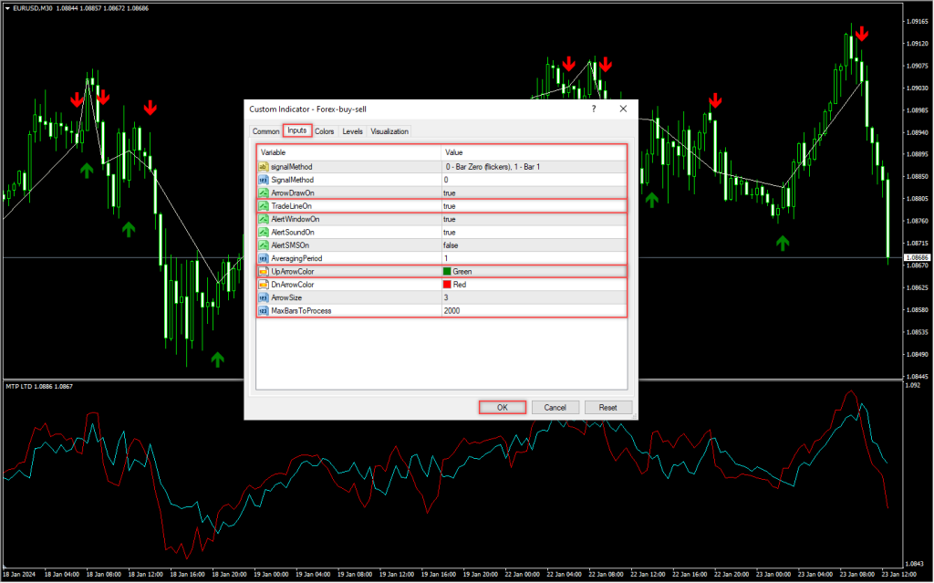 آموزش و دانلود رایگان اندیکاتور Forex Buy Sell مخصوص فارکس در متاتریدر 4