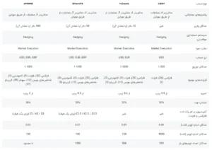 انواع حساب های معاملاتی بروکر ایکس چیف xChief | فارکس چیف Forex Chief
