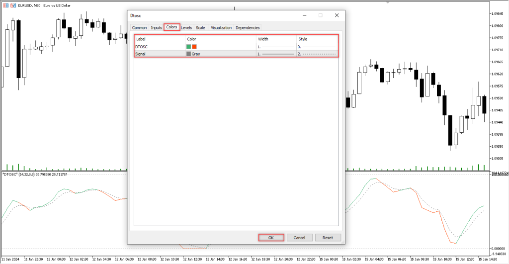 آموزش و دانلود رایگان اندیکاتور DTOSC مخصوص فارکس در متاتریدر 5