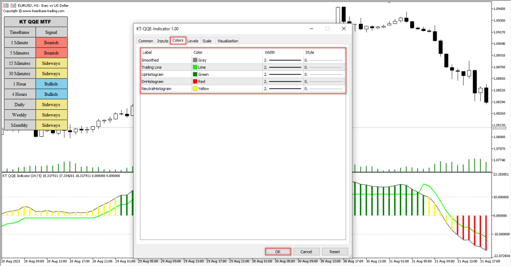 آموزش و دانلود رایگان اندیکاتور QQE Indicator مخصوص فارکس در متاتریدر 5