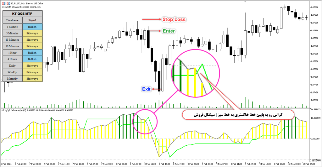 آموزش و دانلود رایگان اندیکاتور QQE Indicator مخصوص فارکس در متاتریدر 5