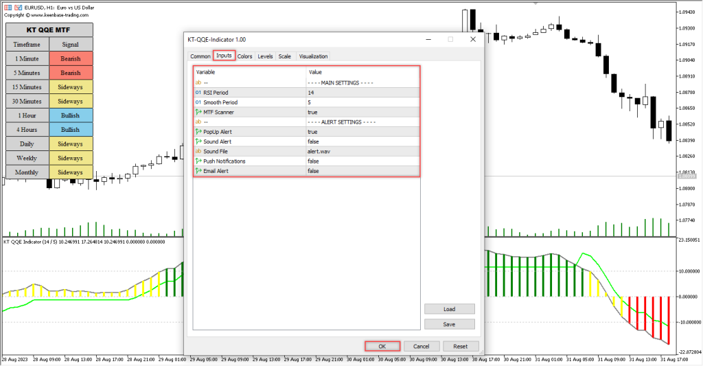 آموزش و دانلود رایگان اندیکاتور QQE Indicator مخصوص فارکس در متاتریدر 5