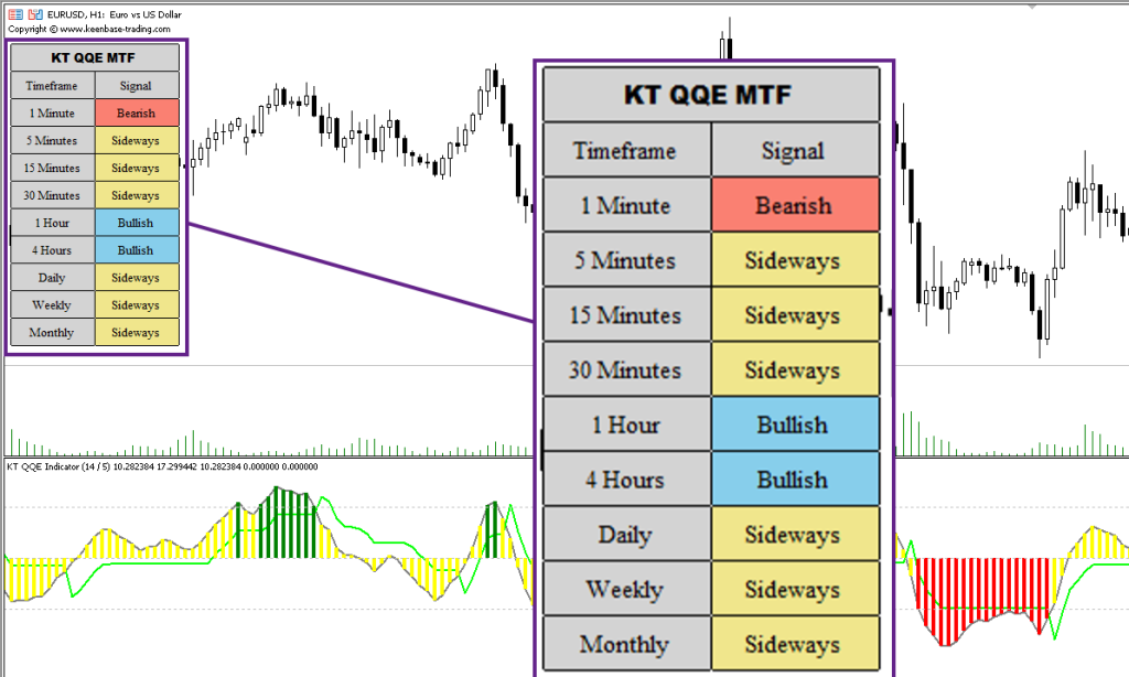 آموزش و دانلود رایگان اندیکاتور QQE Indicator مخصوص فارکس در متاتریدر 5