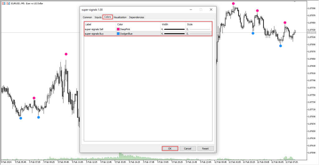 آموزش و دانلود رایگان اندیکاتور Super Signal مخصوص فارکس در متاتریدر 5