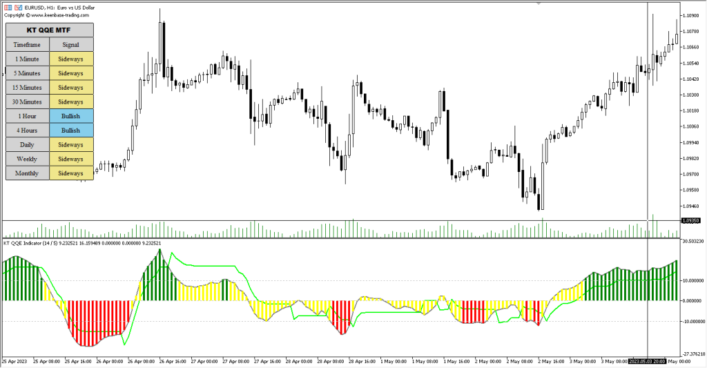 آموزش و دانلود رایگان اندیکاتور QQE Indicator مخصوص فارکس در متاتریدر 5