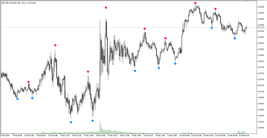 آموزش و دانلود رایگان اندیکاتور Super Signal مخصوص فارکس در متاتریدر 5