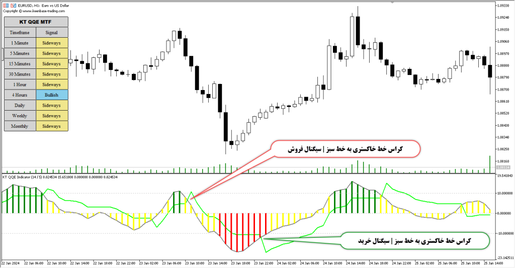 آموزش و دانلود رایگان اندیکاتور QQE Indicator مخصوص فارکس در متاتریدر 5