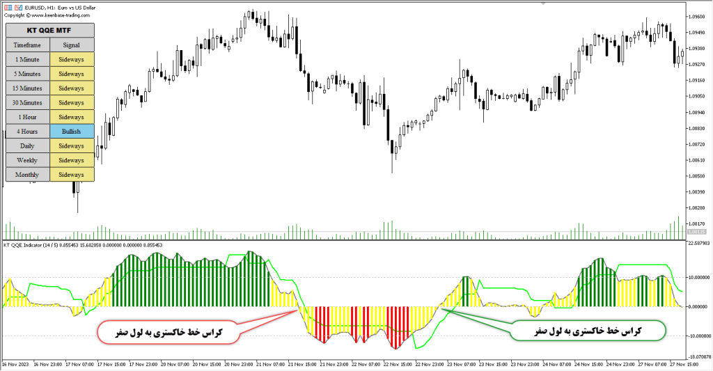 آموزش و دانلود رایگان اندیکاتور QQE Indicator مخصوص فارکس در متاتریدر 5