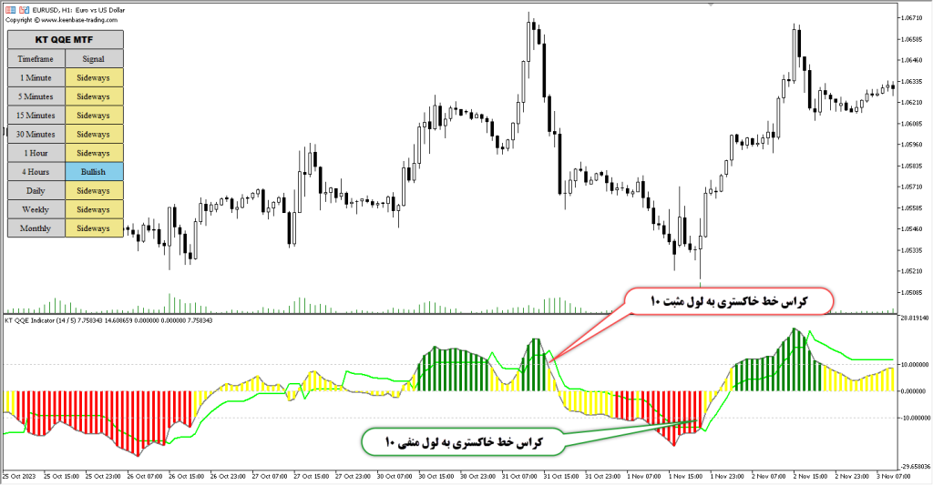 آموزش و دانلود رایگان اندیکاتور QQE Indicator مخصوص فارکس در متاتریدر 5