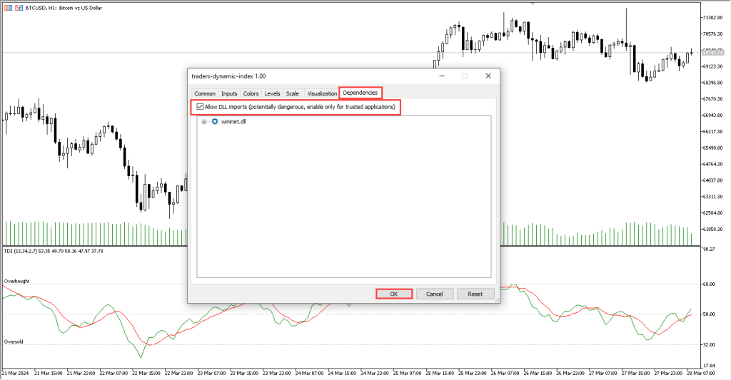 دانلود اندیکاتور Traders Dynamic MT5