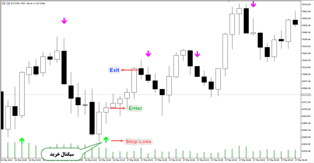 دانلود اندیکاتور Stochastic Cross Alert MT5