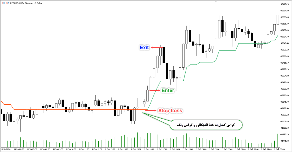 دانلود اندیکاتورSuper Trend MTF Alert