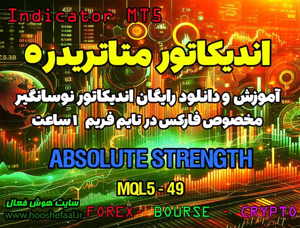 دانلود اندیکاتور Absolute Strength | فارکس