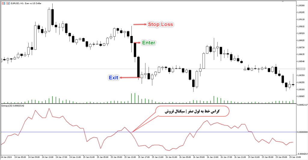 دانلود اندیکاتور Entropy MT5 | فارکس