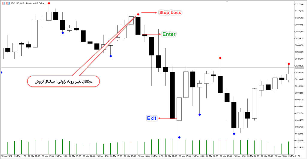 دانلود اندیکاتور Advanced Fractals