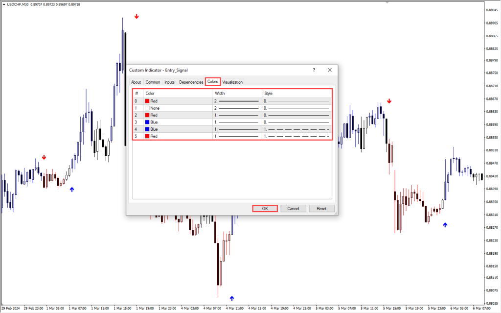 دانلود اندیکاتور Entry Signal MT4