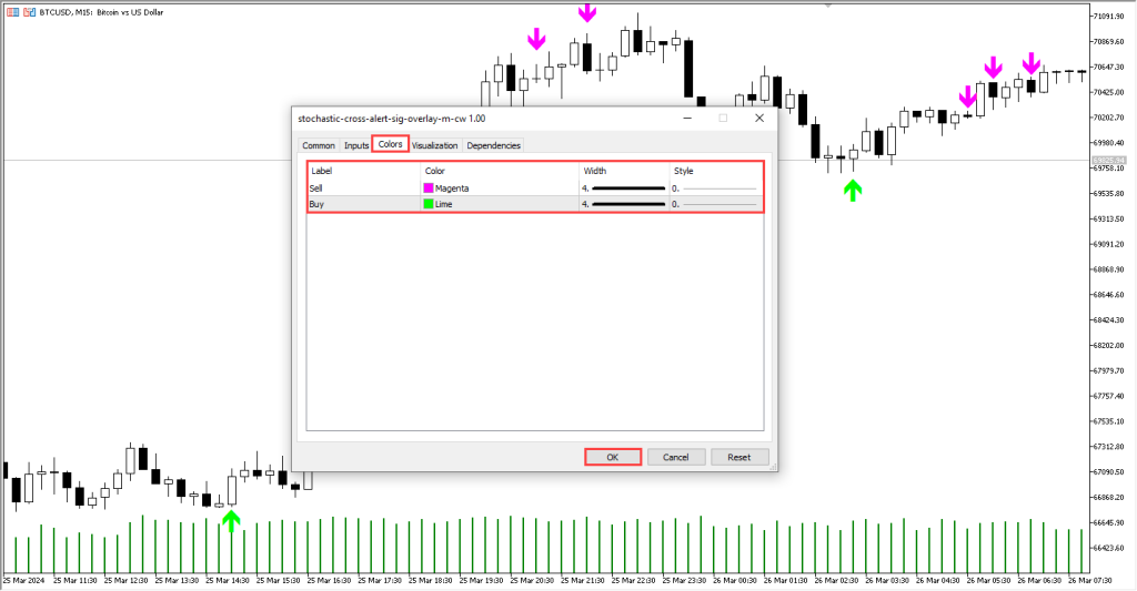 دانلود اندیکاتور Stochastic Cross Alert MT5