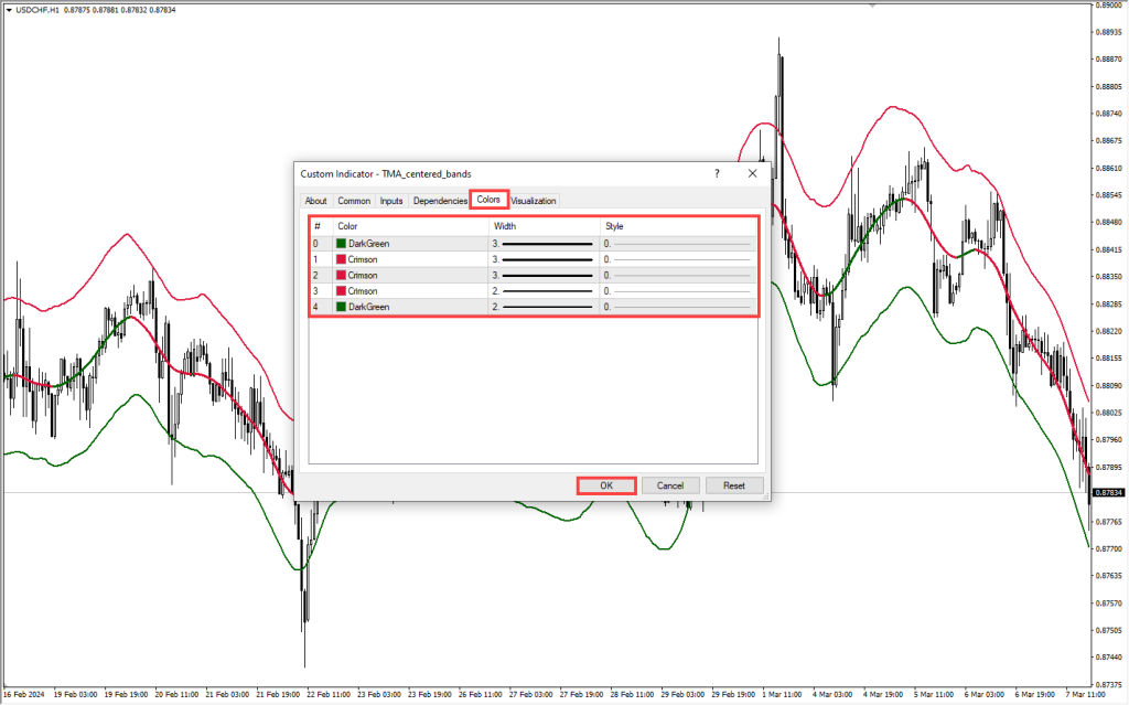 دانلود اندیکاتور TMA Centered MT4