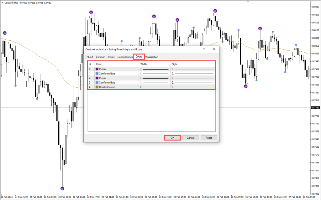 دانلود اندیکاتور Swing Point | فارکس