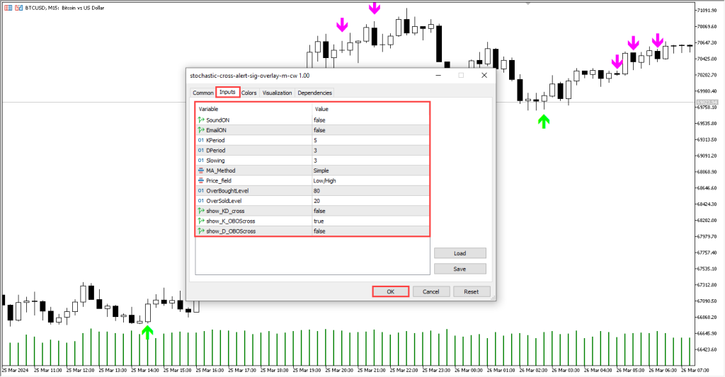 دانلود اندیکاتور Stochastic Cross Alert MT5