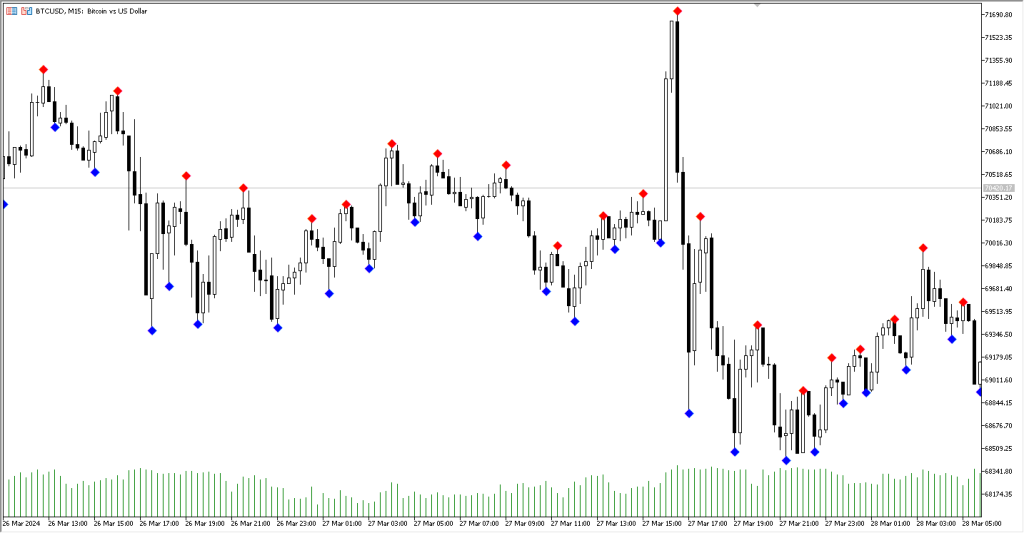 دانلود اندیکاتور Advanced Fractals