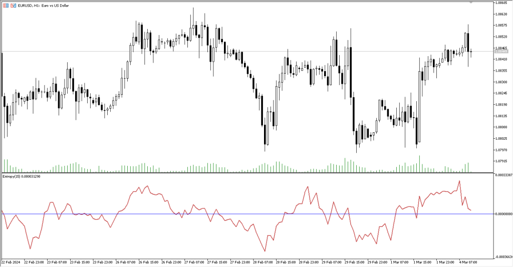 دانلود اندیکاتور Entropy MT5 | فارکس