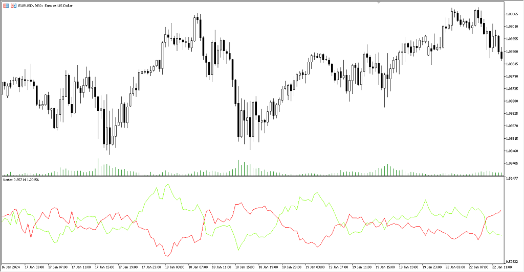دانلود اندیکاتور Vortex MT5 | فارکس