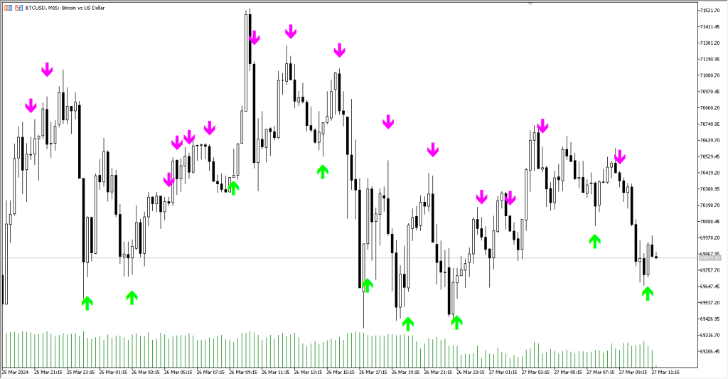 دانلود اندیکاتور Stochastic Cross Alert MT5